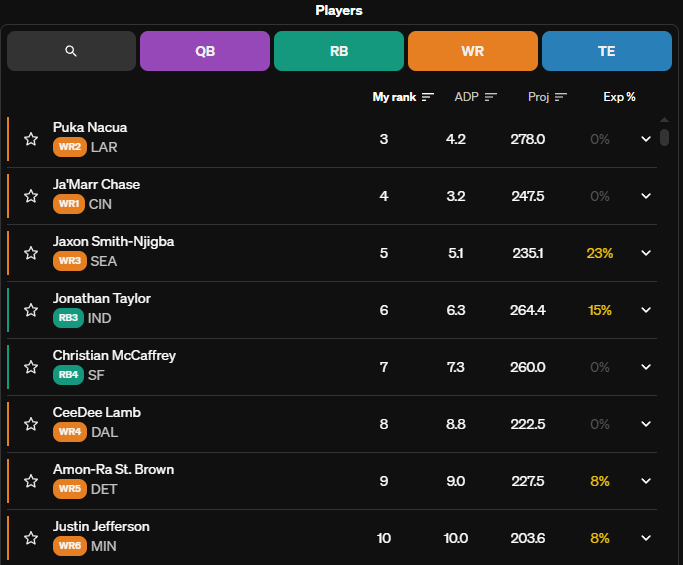 Player Exposure List